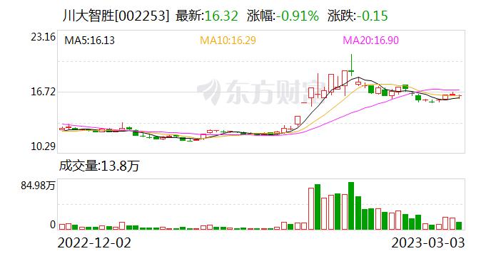 川大智胜：已先后获得国家科技进步一等奖1项、二等奖4项，国家技术发明二等奖1项等