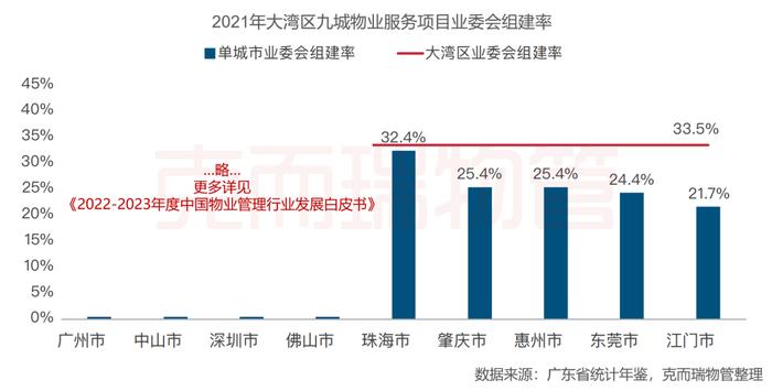 作为物业发源地，粤港澳大湾区物业到底是一种什么存在？ | 白皮书拆解②