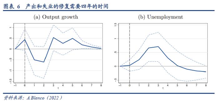 【华创宏观·张瑜团队】关于反通胀，历史会告诉我们什么？——海外论文双周报第14期