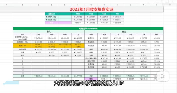 登上热搜！30岁硕士辞职存100万到云南养老！优雅地过上退休生活要存多少钱？