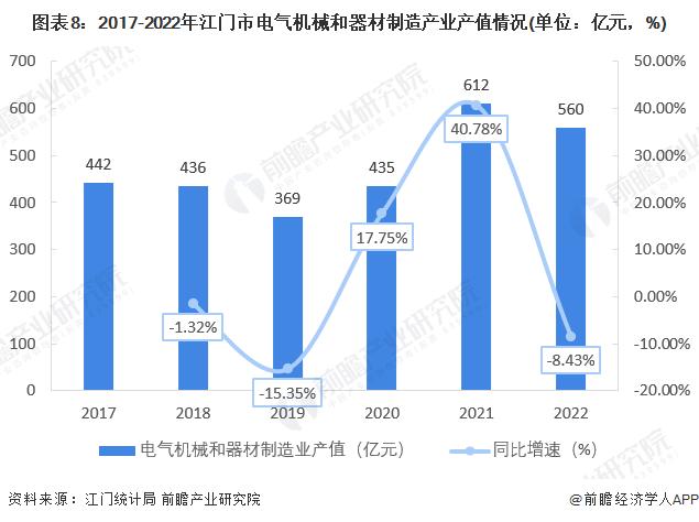 【深度】2023年江门市产业结构之四大支柱产业全景图谱(附产业空间布局、产业增加值、各区域发展差异等)