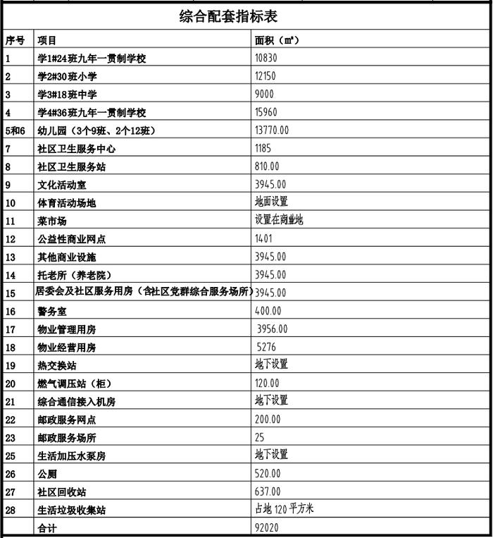 方案公示！河北石家庄规划新建7所学校、5所幼儿园……建设地址→