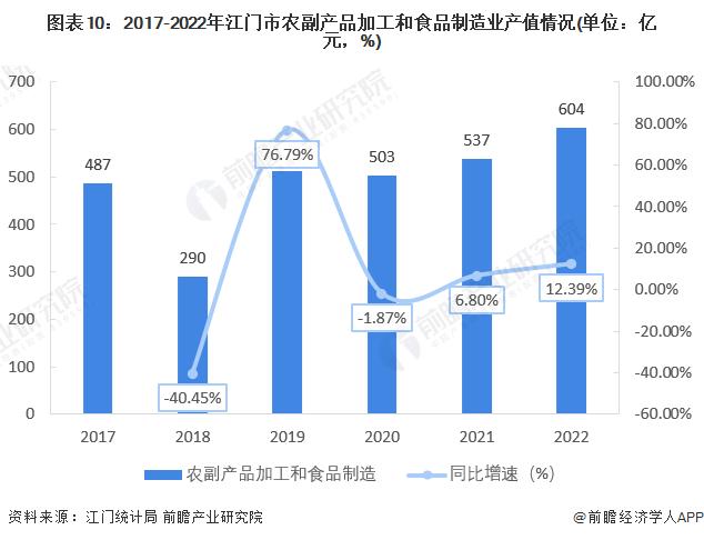 【深度】2023年江门市产业结构之四大支柱产业全景图谱(附产业空间布局、产业增加值、各区域发展差异等)