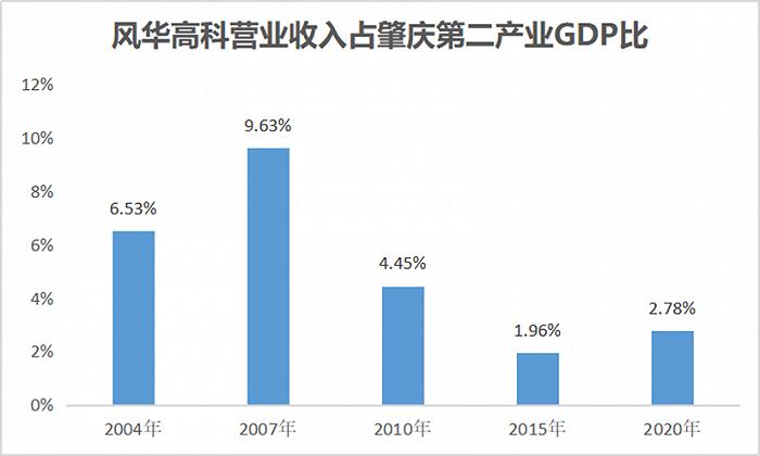 “厂二代”接班珠三角电子厂：既要有命，又要本领过硬