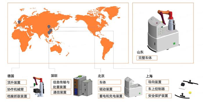 从橙色云看数字经济下传统产业组织的解构与重组