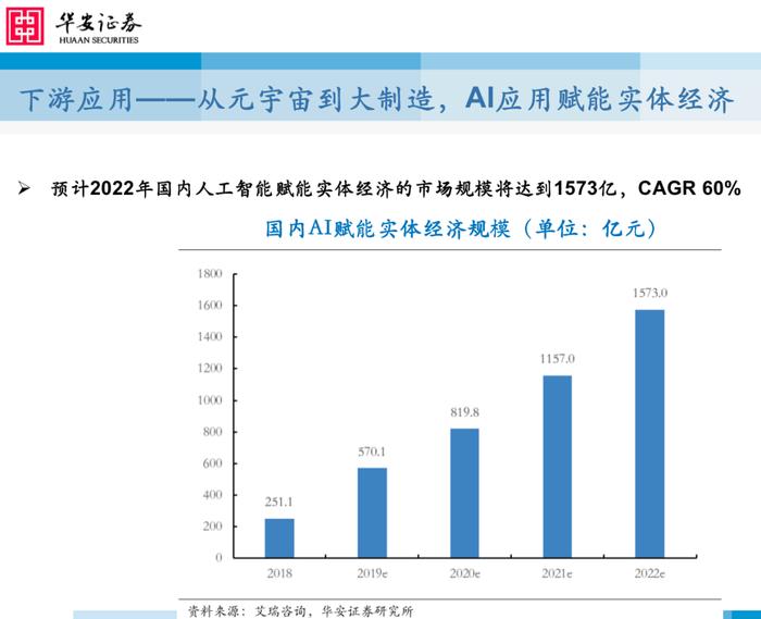 人工智能正立潮头！如何真正掘金产业链变革？华安证券策略会最新分享来了