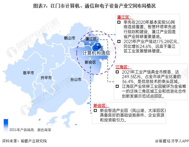 【深度】2023年江门市产业结构之四大支柱产业全景图谱(附产业空间布局、产业增加值、各区域发展差异等)