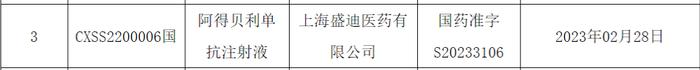 45个新批件！3款单抗药物获批！来自恒瑞、正大天晴、海正生物