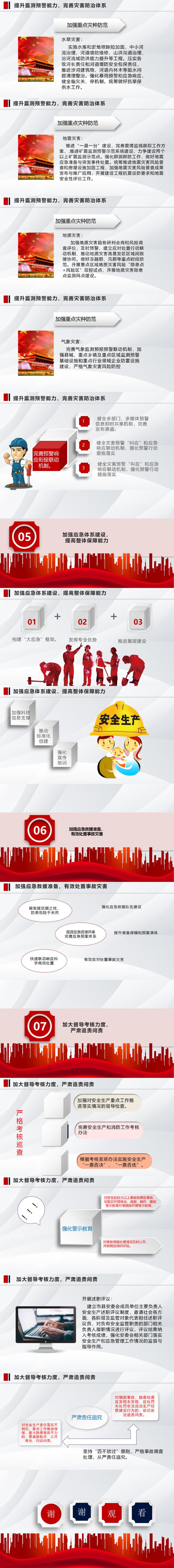 【图解】市安全生产委员会办公室《吕梁市人民政府关于做好2023年安全生产工作的通知》的解读