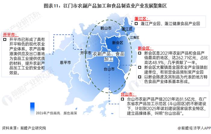 【深度】2023年江门市产业结构之四大支柱产业全景图谱(附产业空间布局、产业增加值、各区域发展差异等)