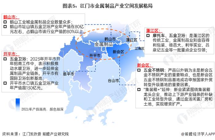 【深度】2023年江门市产业结构之四大支柱产业全景图谱(附产业空间布局、产业增加值、各区域发展差异等)