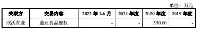 独吞沃隆坚果