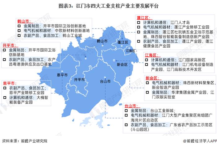 【深度】2023年江门市产业结构之四大支柱产业全景图谱(附产业空间布局、产业增加值、各区域发展差异等)