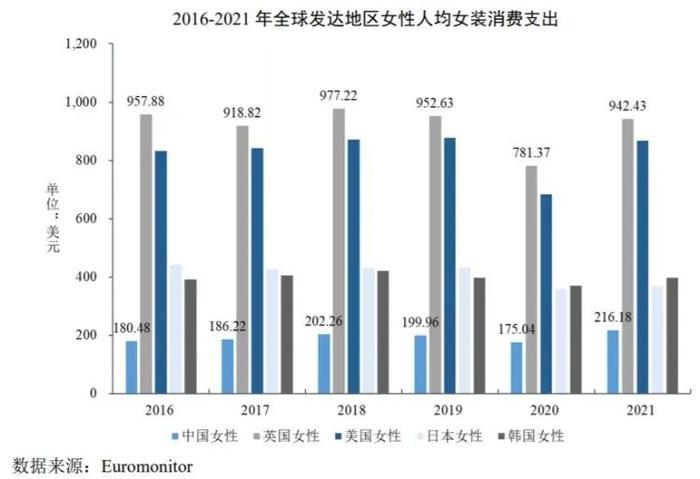 深圳知名女装品牌冲刺IPO！上市前突击分红，7次遭处罚