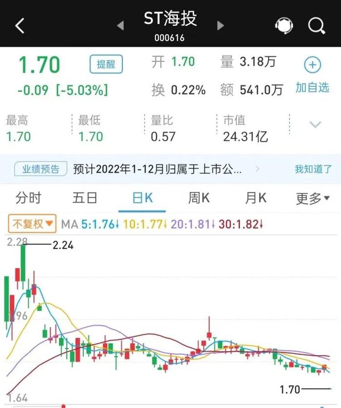 预盈转巨亏？这家公司年报业绩大变脸，深交所出手！