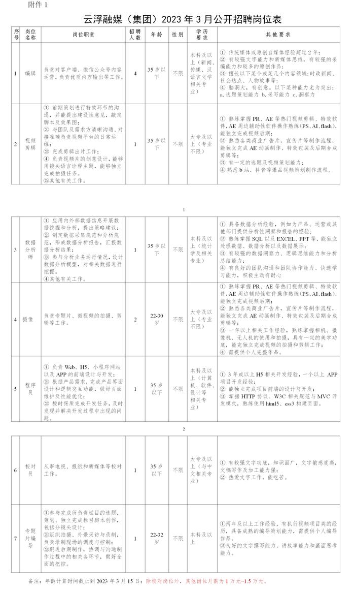 月薪1~1.5万！有才你就来！云浮融媒高薪诚聘！