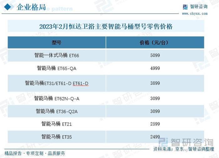 一文深度分析智能坐便器行业现状与未来前景趋势——智研咨询发布