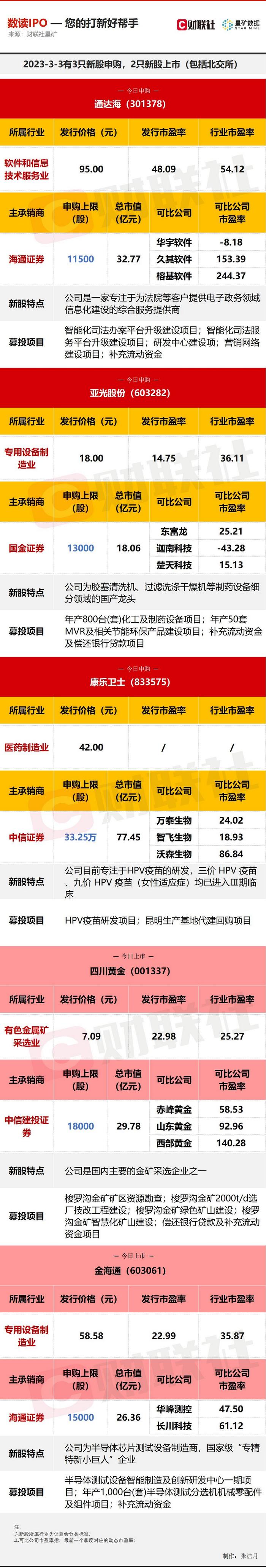 【数读IPO】去年营收不到200万的疫苗股今日申购 半导体芯片测试设备制造商上市