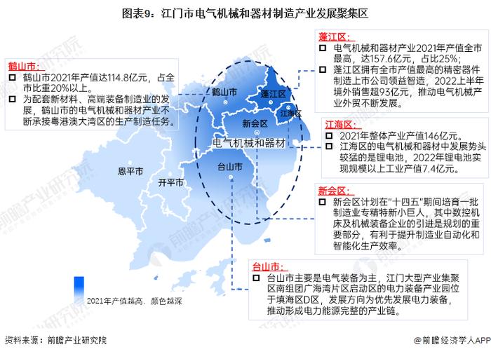 【深度】2023年江门市产业结构之四大支柱产业全景图谱(附产业空间布局、产业增加值、各区域发展差异等)