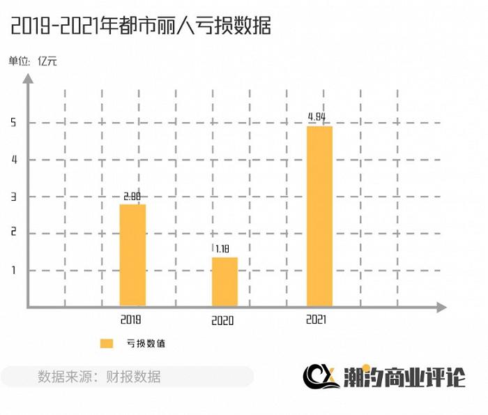 从“悦他”到“悦己”，中国女性内衣的30年