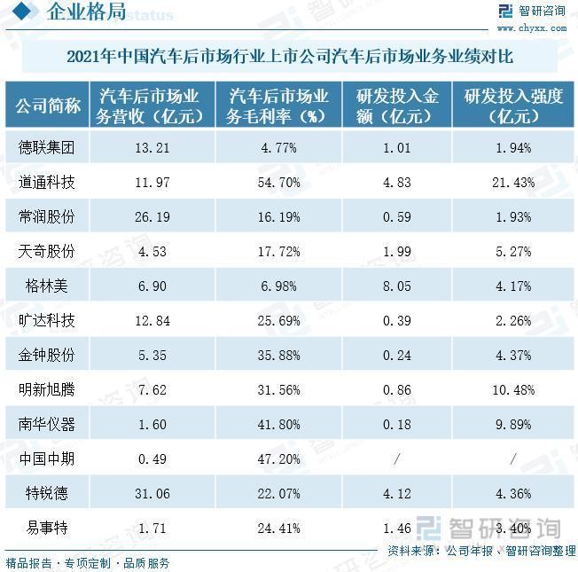 产业趋势！汽车后市场行业发展政策、市场供需、竞争格局及未来前景分析