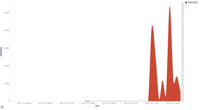 电脑中毒了怎么办？杀毒软件哪个好？360为您排忧解难！