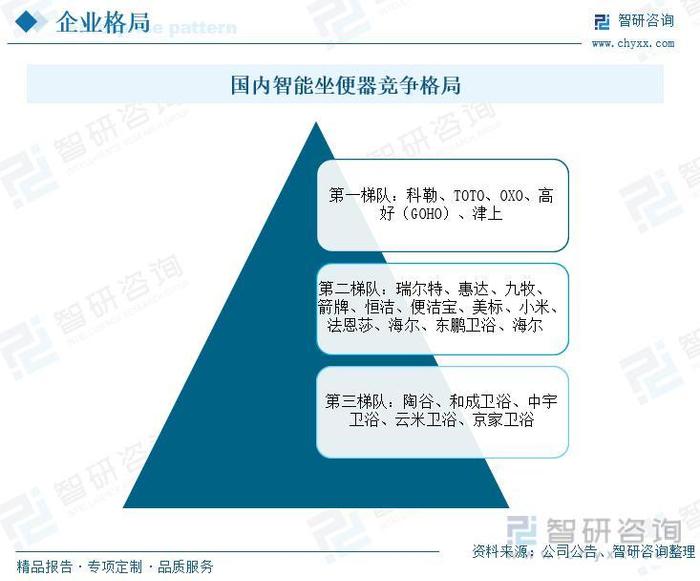 一文深度分析智能坐便器行业现状与未来前景趋势——智研咨询发布