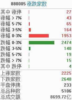 工业富联罕见涨停，高标5板仍是数字经济！双重利好推动半导体大涨，央企重估概念火热