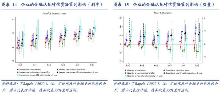 【华创宏观·张瑜团队】关于反通胀，历史会告诉我们什么？——海外论文双周报第14期