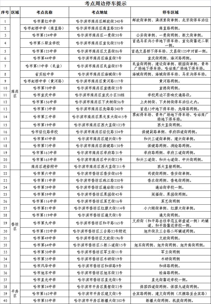 哈尔滨周末迎来高校专升本、选调生两大考试 交警部门发布温馨出行提示