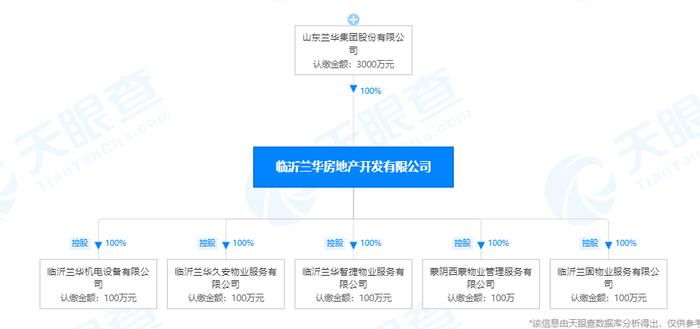 临沂兰华房地产开发有限公司新增1条被执行人信息，执行标的279311元