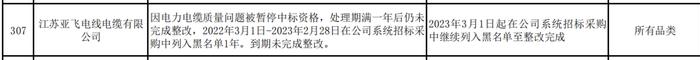 江苏亚飞电线电缆有限公司被国网继续列入黑名单！