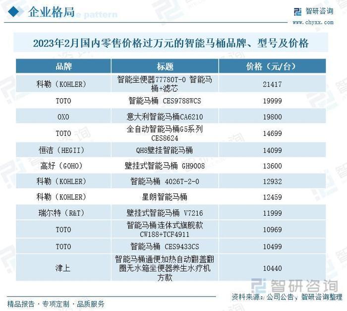 一文深度分析智能坐便器行业现状与未来前景趋势——智研咨询发布