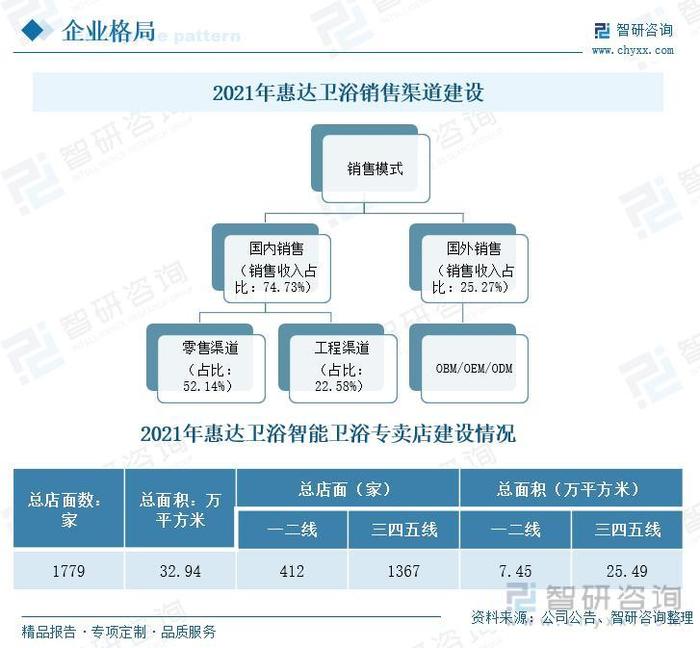 一文深度分析智能坐便器行业现状与未来前景趋势——智研咨询发布