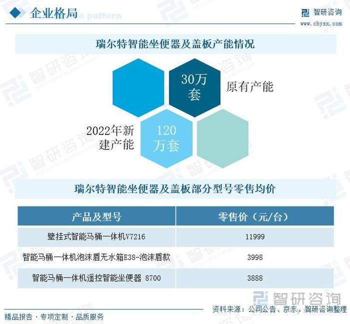 一文深度分析智能坐便器行业现状与未来前景趋势——智研咨询发布