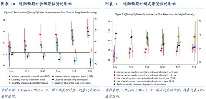 【华创宏观·张瑜团队】关于反通胀，历史会告诉我们什么？——海外论文双周报第14期