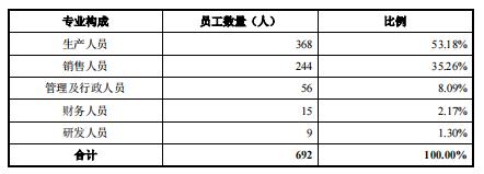 独吞沃隆坚果