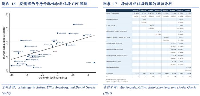 【华创宏观·张瑜团队】关于反通胀，历史会告诉我们什么？——海外论文双周报第14期