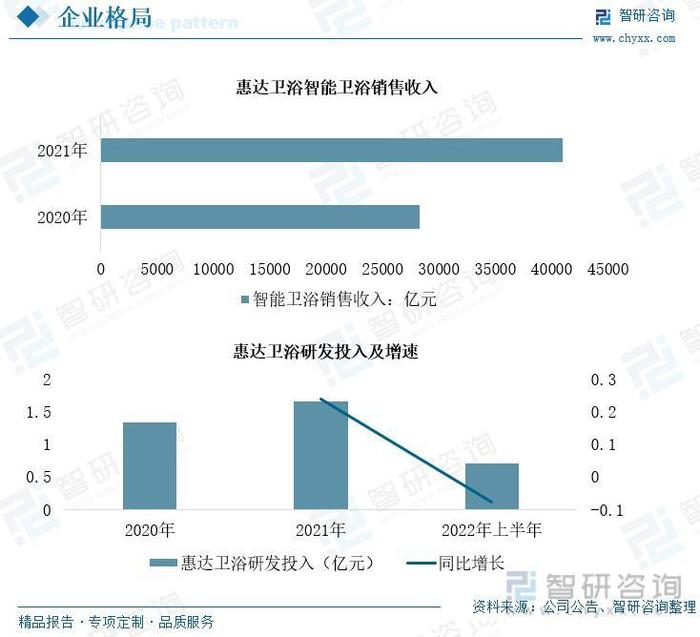 一文深度分析智能坐便器行业现状与未来前景趋势——智研咨询发布