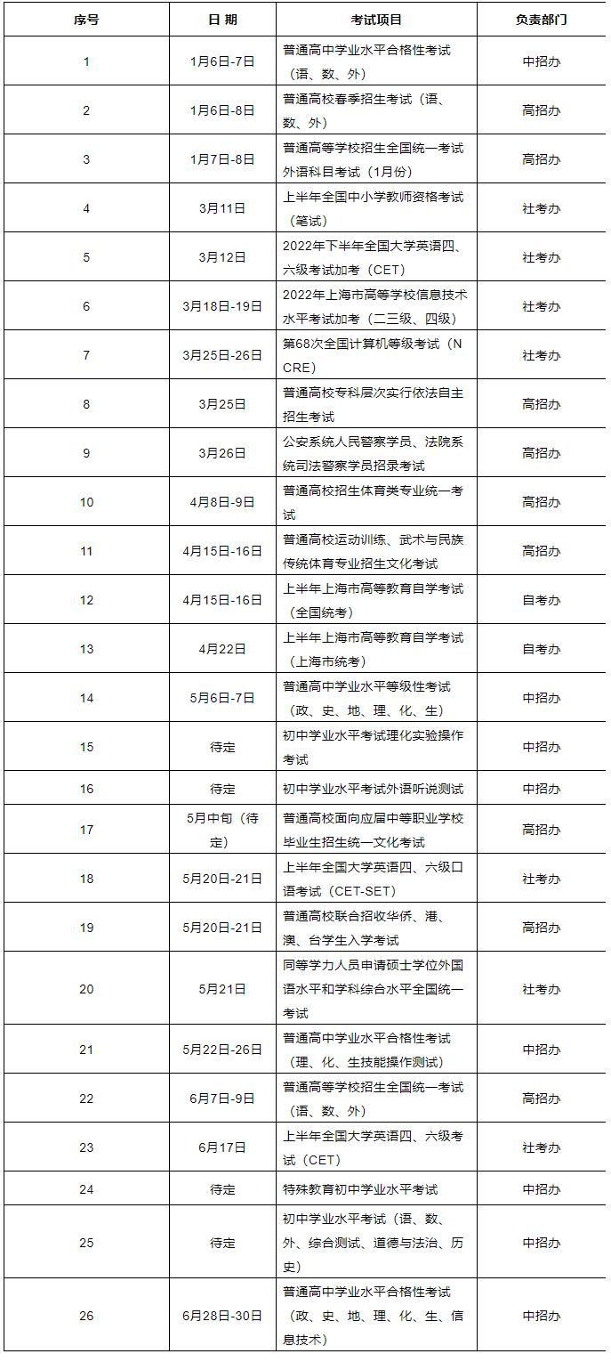 2023年度上半年上海市教育考试院各类考试信息一览表公布