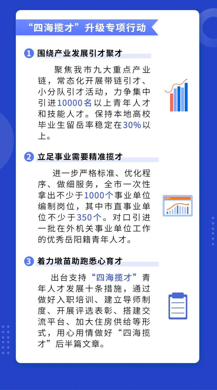 一图读懂丨岳阳人才工作“六大专项行动”