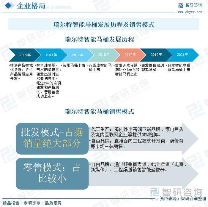 一文深度分析智能坐便器行业现状与未来前景趋势——智研咨询发布