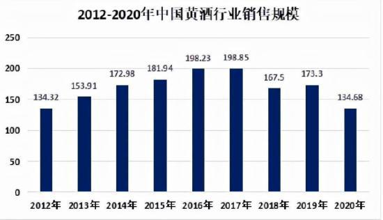 会稽山换帅！黄酒行业萎靡，卖床垫的总裁能带领“黄酒老二”走出江浙沪吗