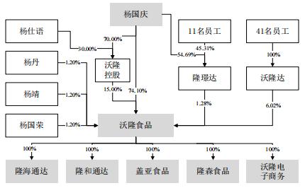 独吞沃隆坚果