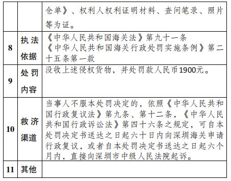 深圳湾海关公示对深圳市融致贸易有限公司出口侵犯“NB”等商标专用权商品案行政处罚结果