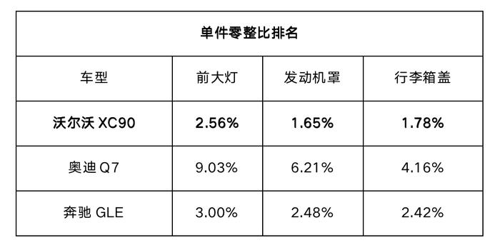 为车主捂住钱包，沃尔沃是怎么做到的？