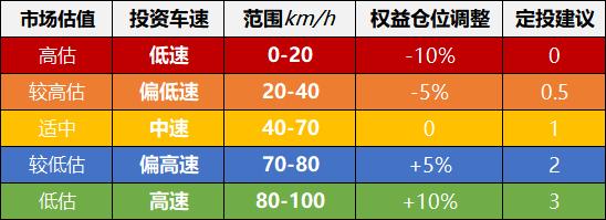 “九思投资车速”重磅上线！一次性解决“什么时候买”“买多少”终极难题！