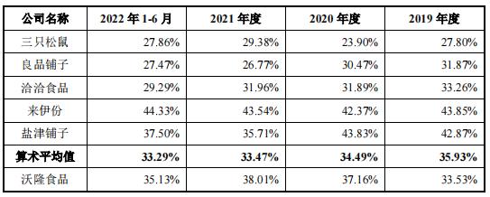 独吞沃隆坚果