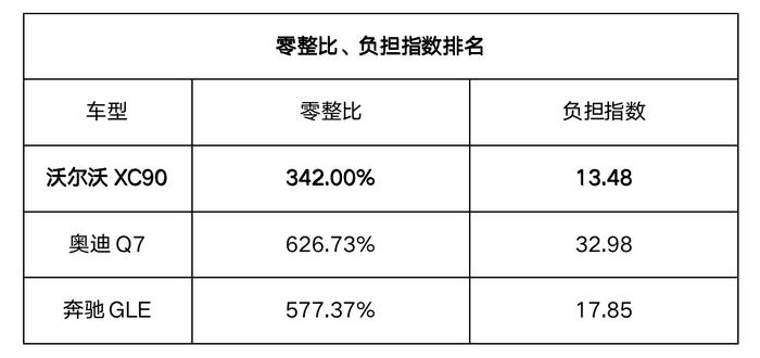 为车主捂住钱包，沃尔沃是怎么做到的？