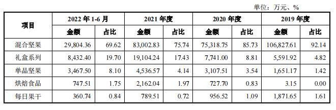 独吞沃隆坚果